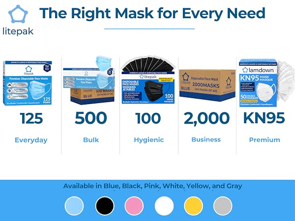 The Right Mask For Every Need