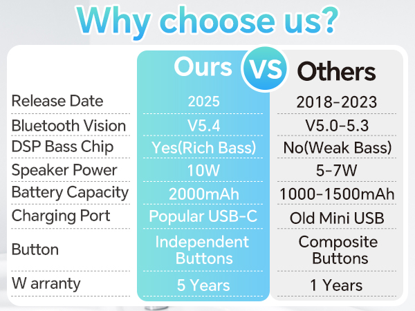 bluetooth shower speaker waterproof