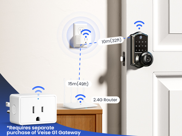 smart door lock
