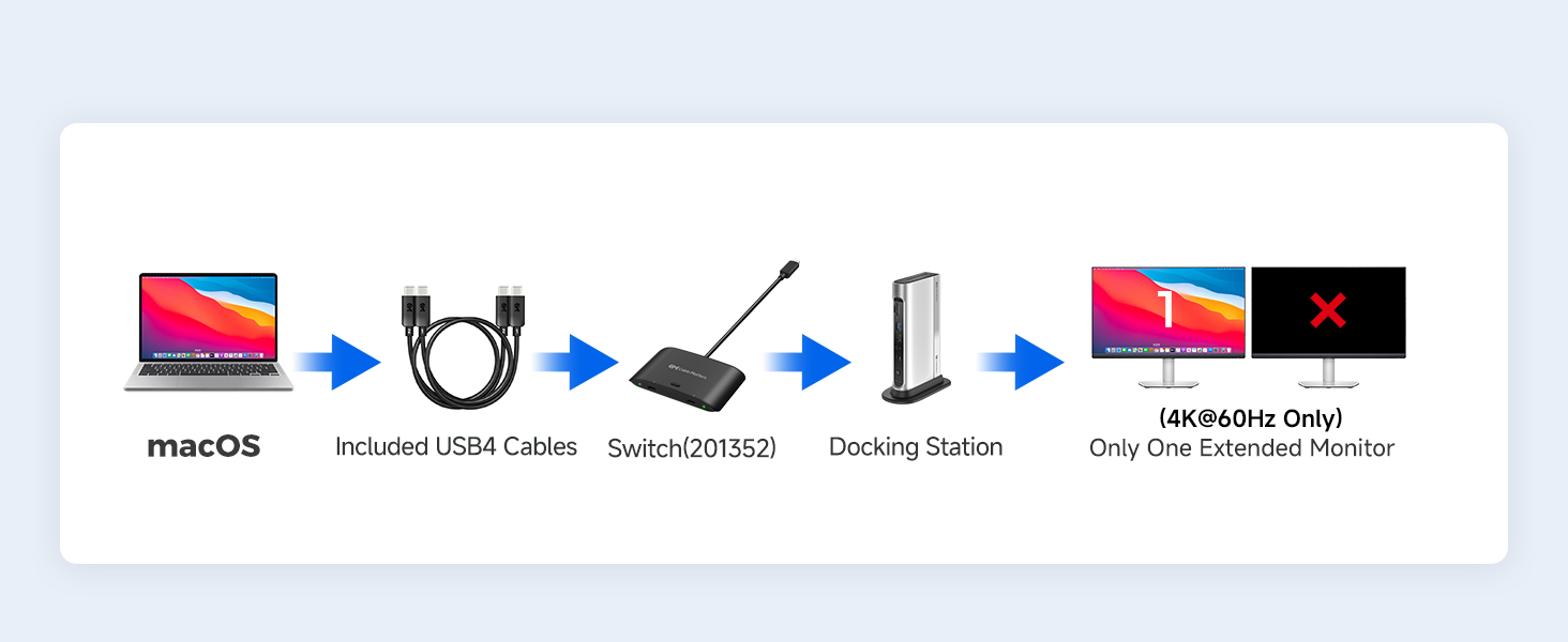 usb c kvm switch