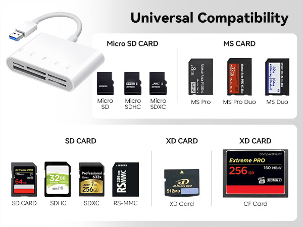 USB & USB C memory card reader