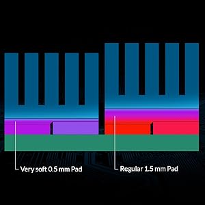 gamecube thermal pad kit;thermal pads assorted thickness;1.5mm thermal pad;gelid thermal pad