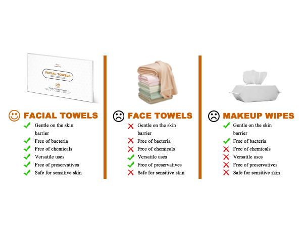 Portable Face Wash Towel