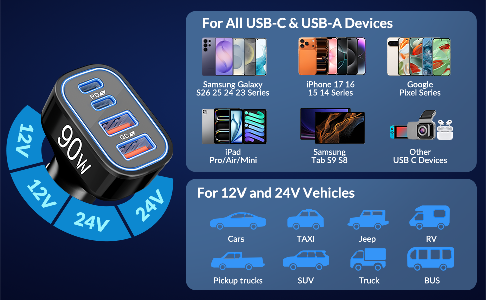 USB C Car charger adapter