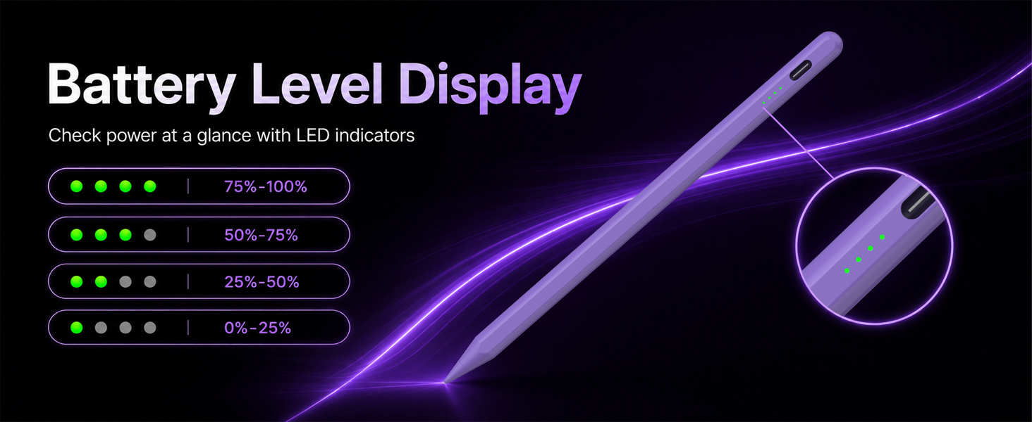 Battery Level Display
