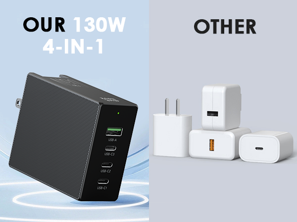 USB C Wall Charger