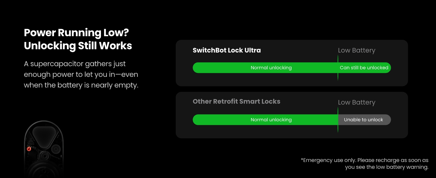 Smart Lock Ultra with Keypad Touch, Fingerprint Entry Door Lock