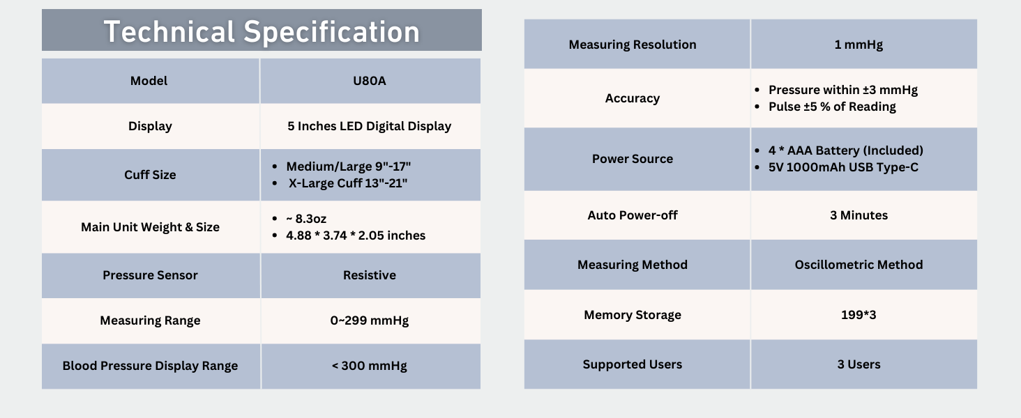 U80A Technical Specification