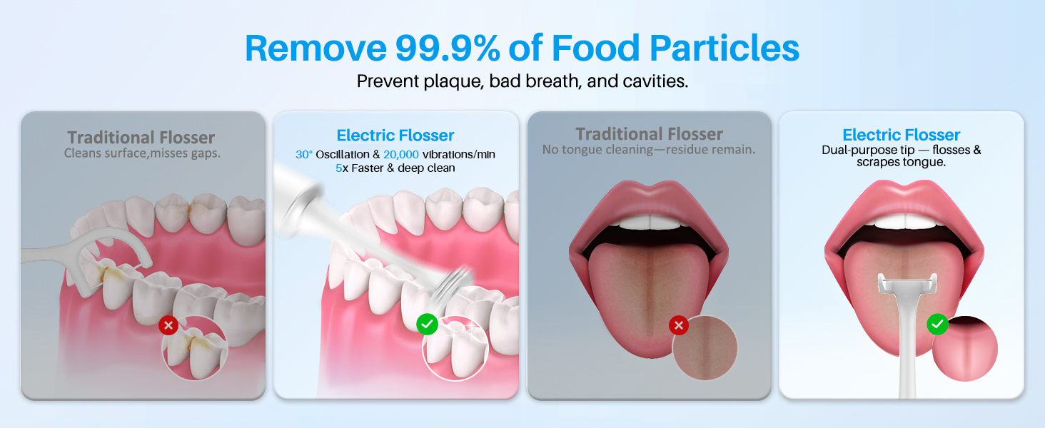 Voraiya Electric Flosser for Teeth