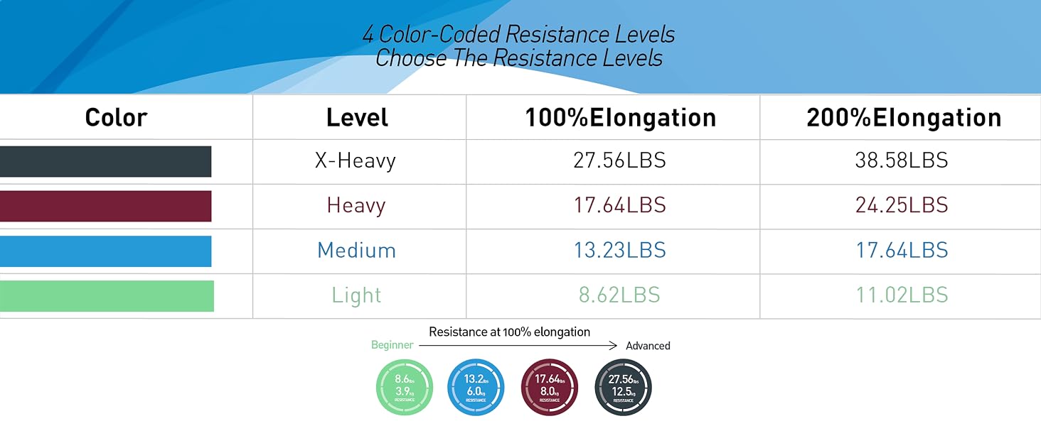 resistance bands