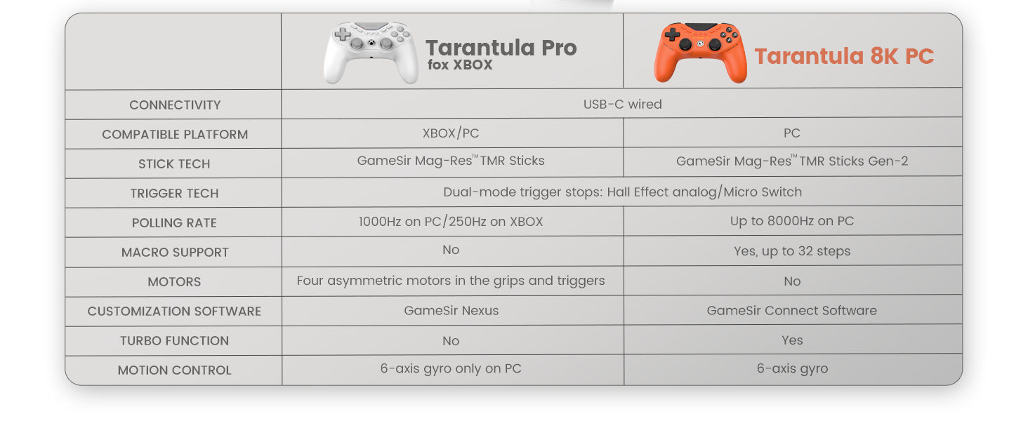 Tarantula Pro Xbox