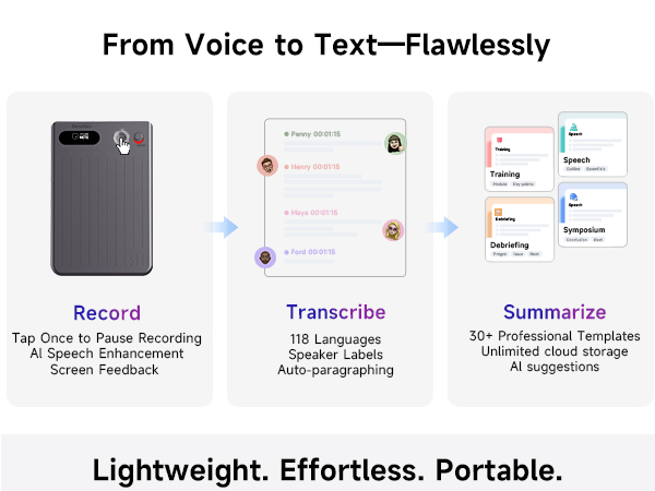 plaud note ai voice recorder, ai voice recorder, mini voice recorder