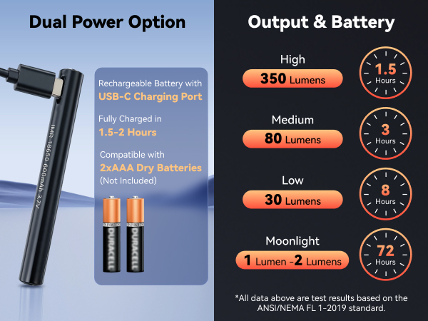EDC flashlights rechargeable portable pocket flashlights
