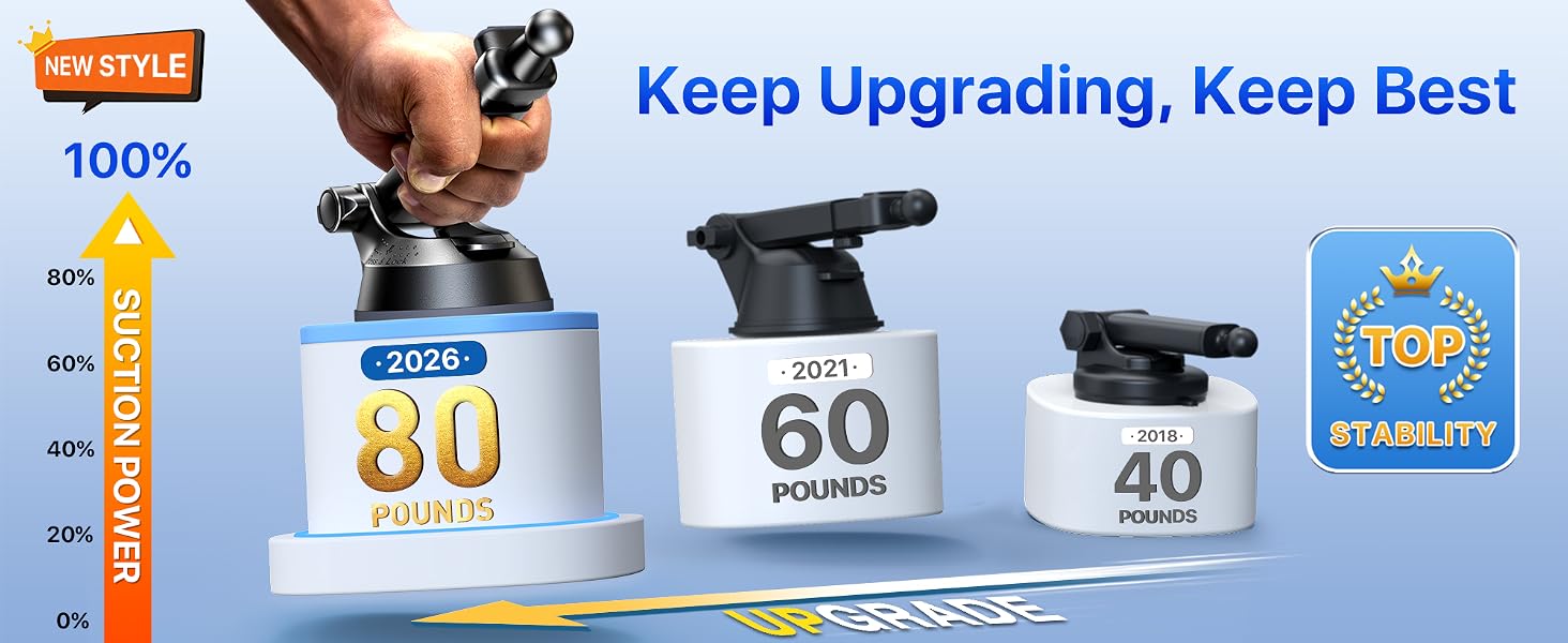 upgrade car phone mount