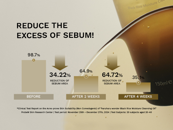 reduce the excess of sebum