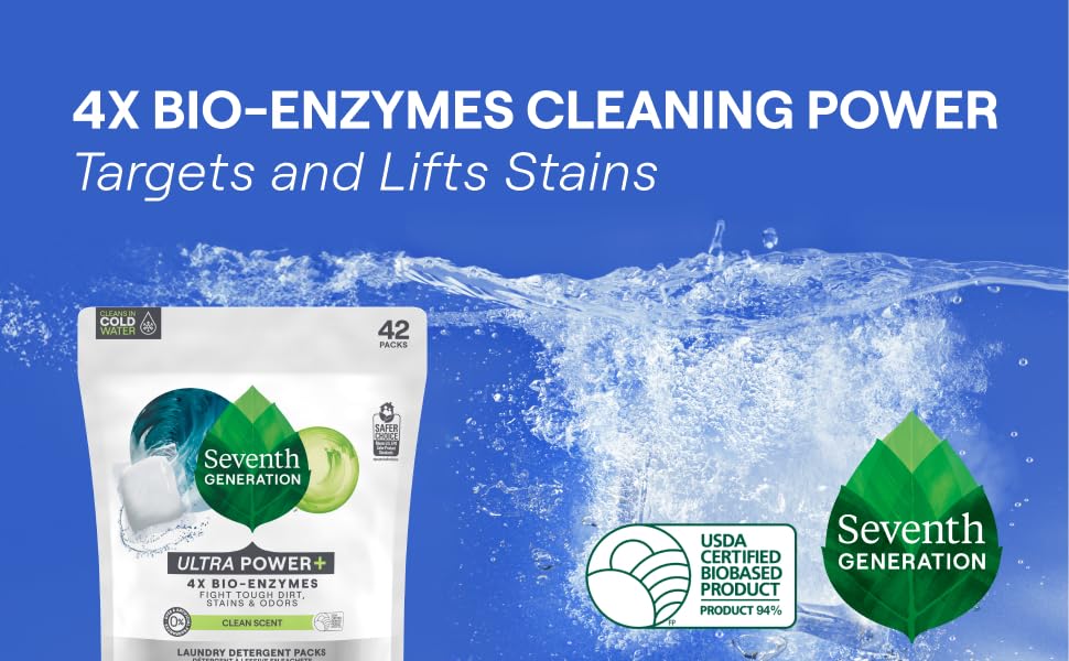 4x bio-enzymes cleaning power targets and lifts stains