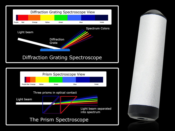 Spectroscope
