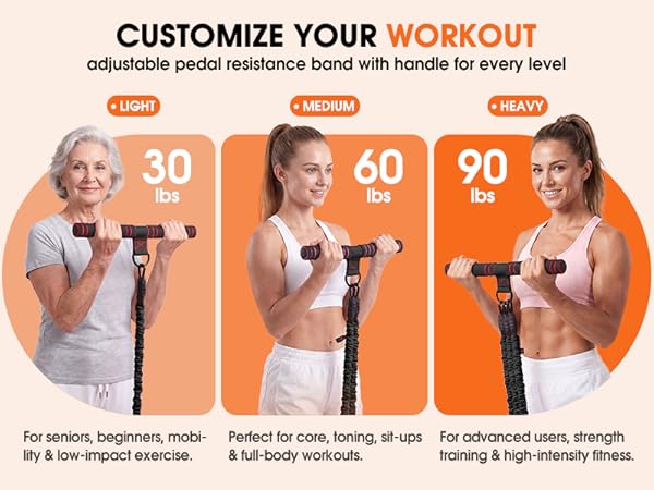 AB workout equipment, Leg Training, Glute Training, Strength Exercise