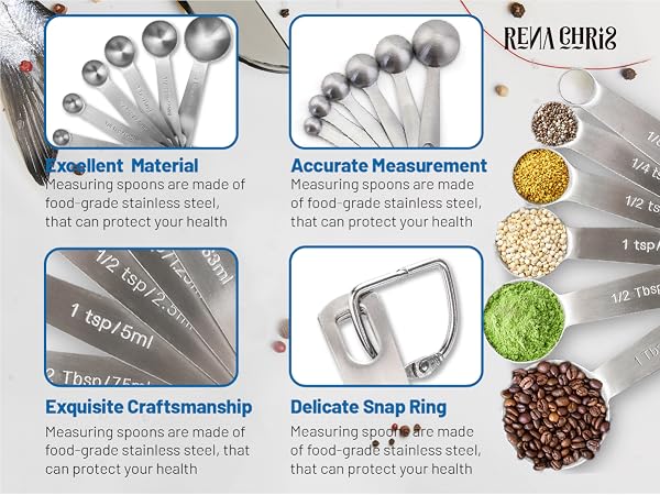 Characteristics of measuring Spoons