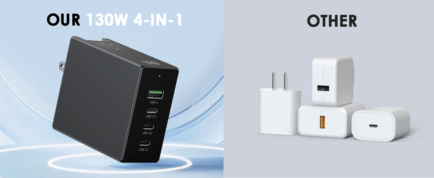 USB C Wall Charger