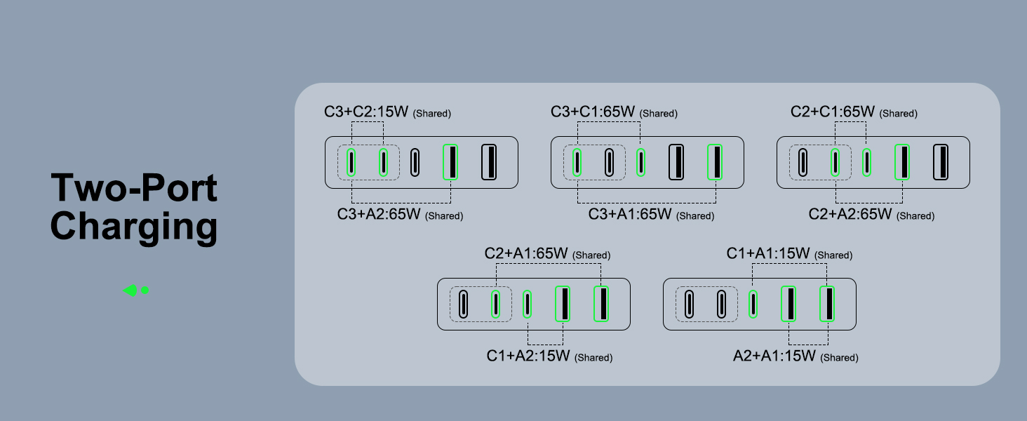 Two-port Charging