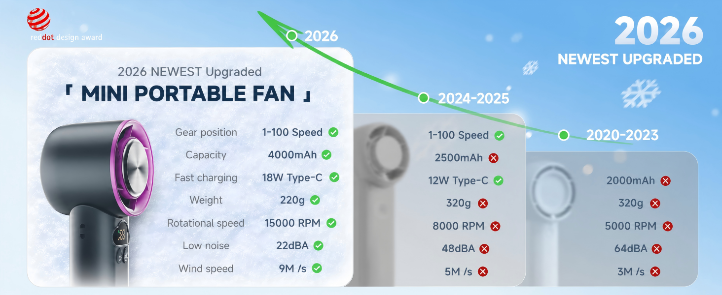 fan mini fans small fans hand fan portable mini fan small handheld fan for travel gift for women