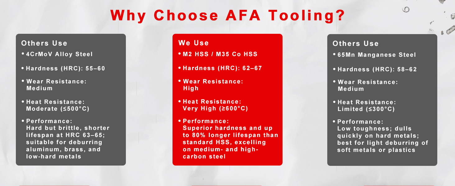 deburring tool blades