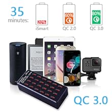 USB Charging Station