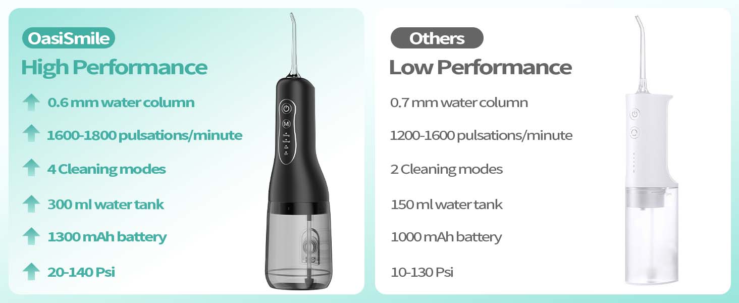 OasiSmile High Perfomance Cordless Portable Oral Irrigator