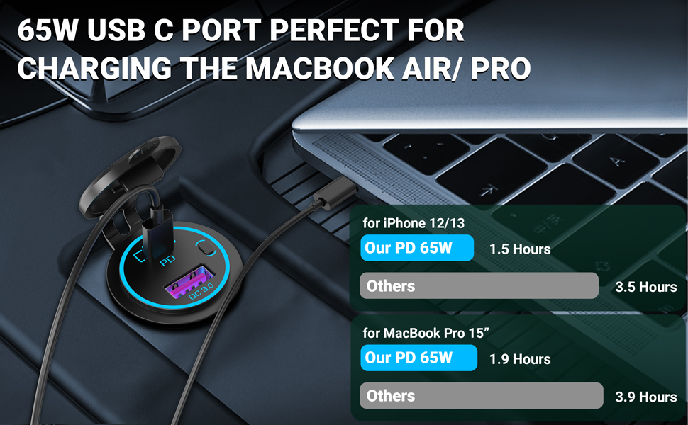 65W USB C PORT