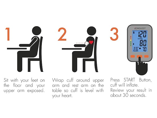 How to use