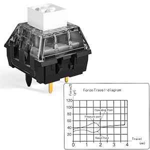 kailh box v2