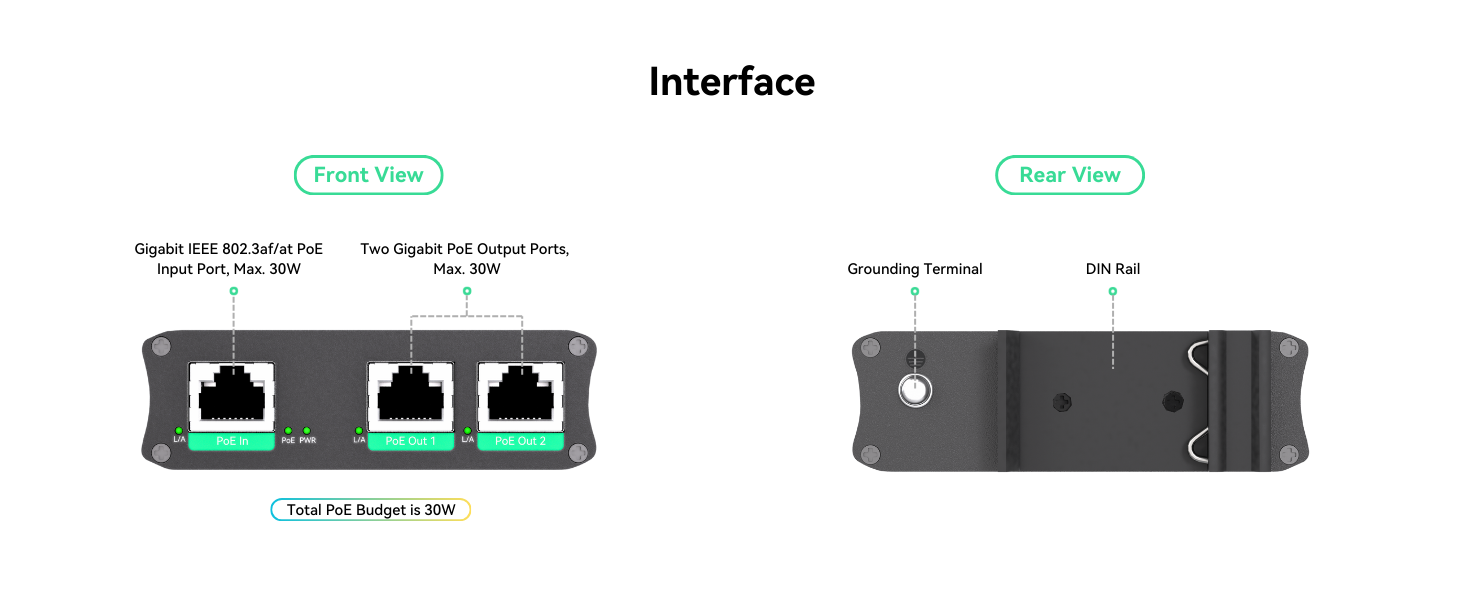 interface