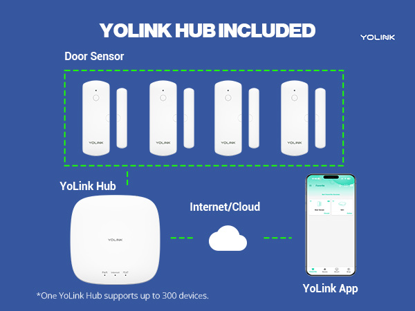 YOLINK HUB INCLUDED