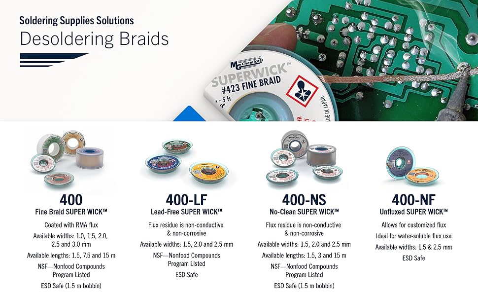 Desoldering Braids