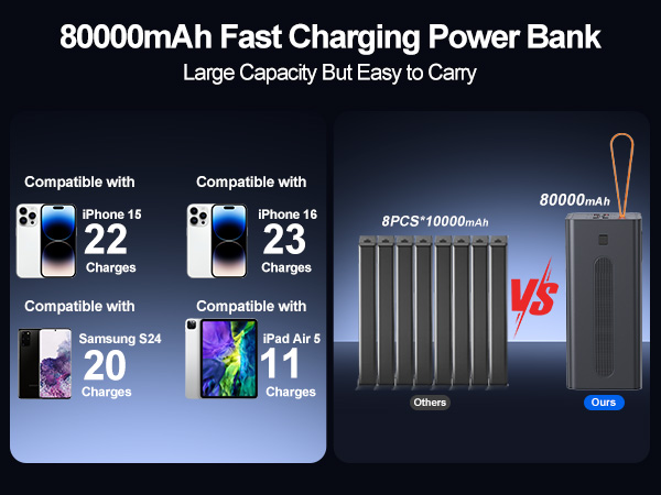 80000mAh power bank