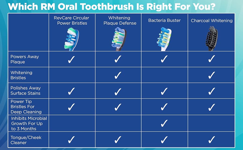 which rm oral toothbrush is right for you