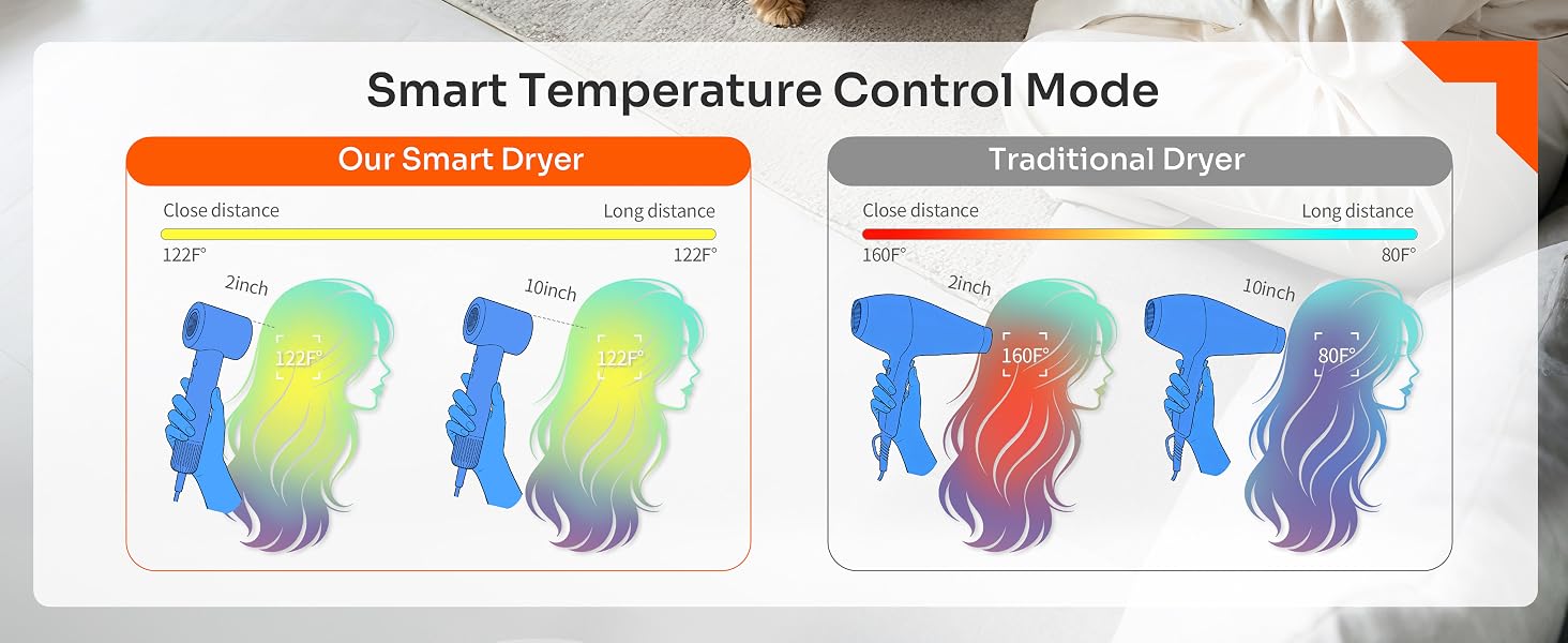 SEIGA Smart Hair Dryer with Ionic Technology_02