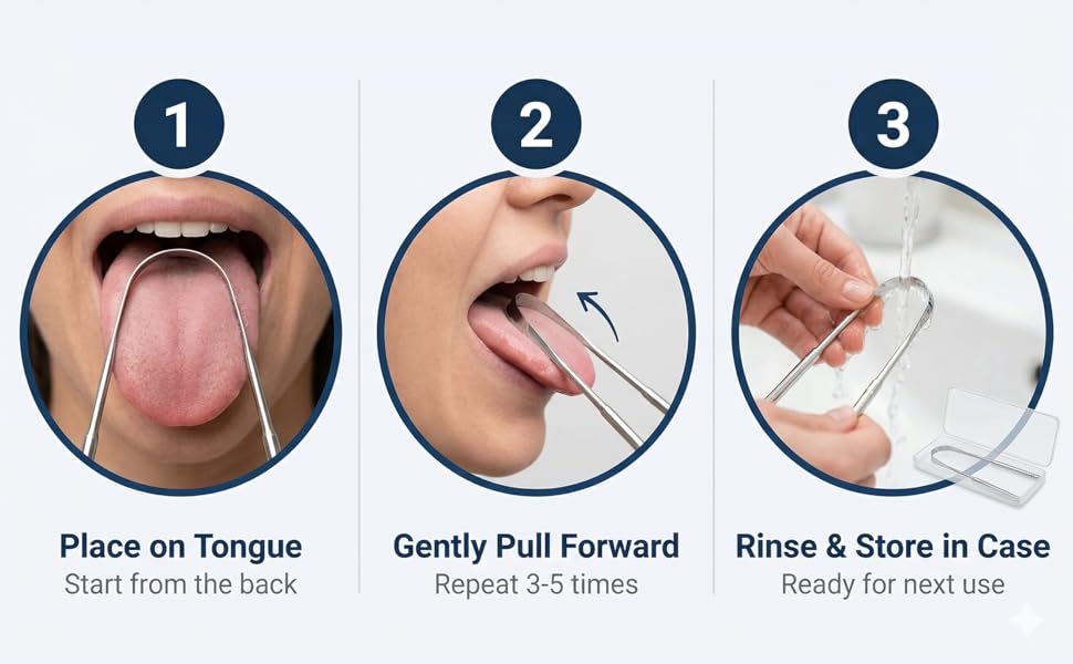 Three step guide showing how to use tongue scraper place pull forward and rinse