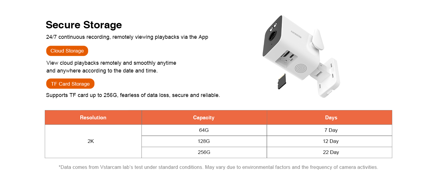 2K Outdoor WiFi BulletCam 5000mA Built-in Batt PowerOutage Human Detection Alexa SD Cloud ONVIF RTSP