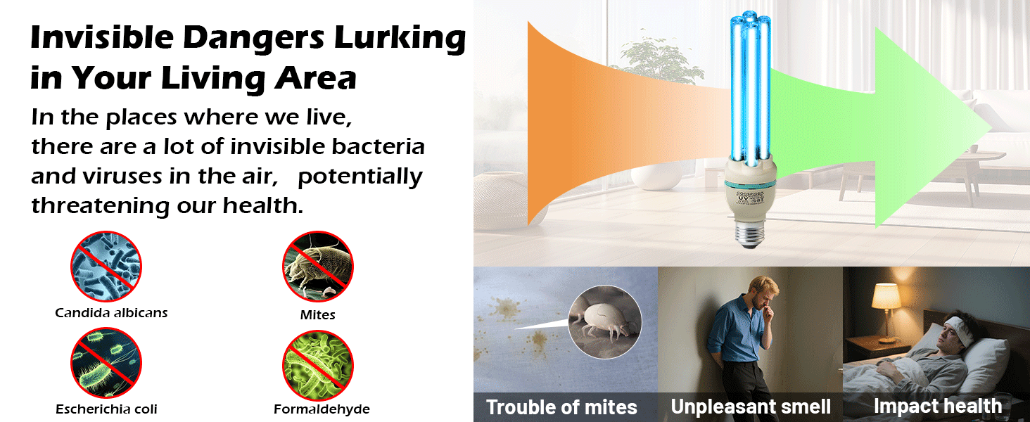 Powerful 36W UV Sanitizer Light
