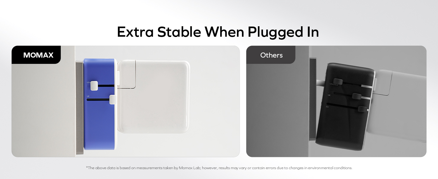 Universal Travel Adapter