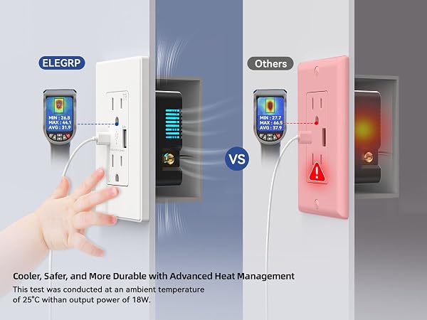 USB OUTLET