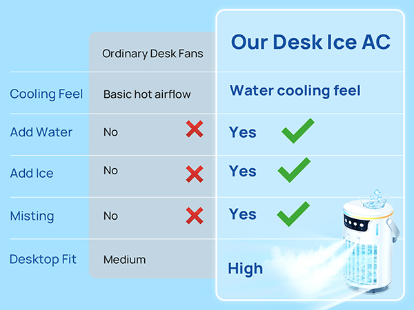 Comparison chart of mini ac fan