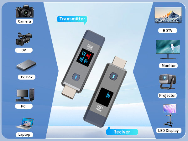 Wireless HDMI Transmitter and Receiver