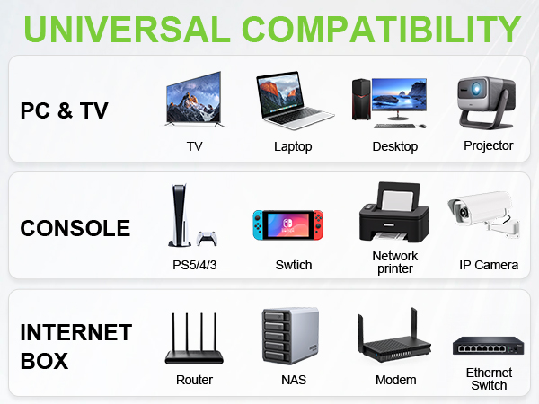 cat5e cat6 ethernet cables