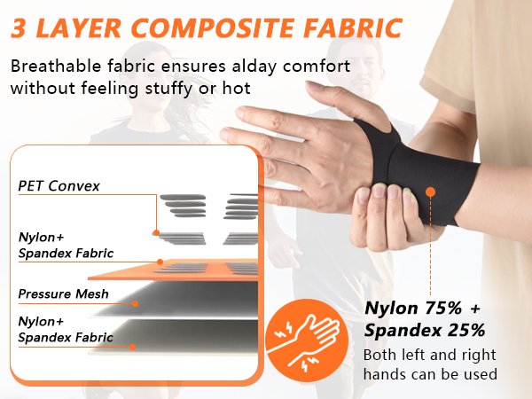 Wrist Wraps
