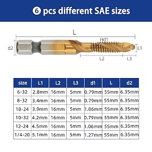 SAE size