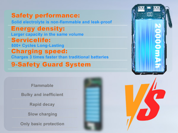 Power Bank Solar Charger 20,000mAh, Portable Phone Charger, 4 Cables Outdoor External Backup