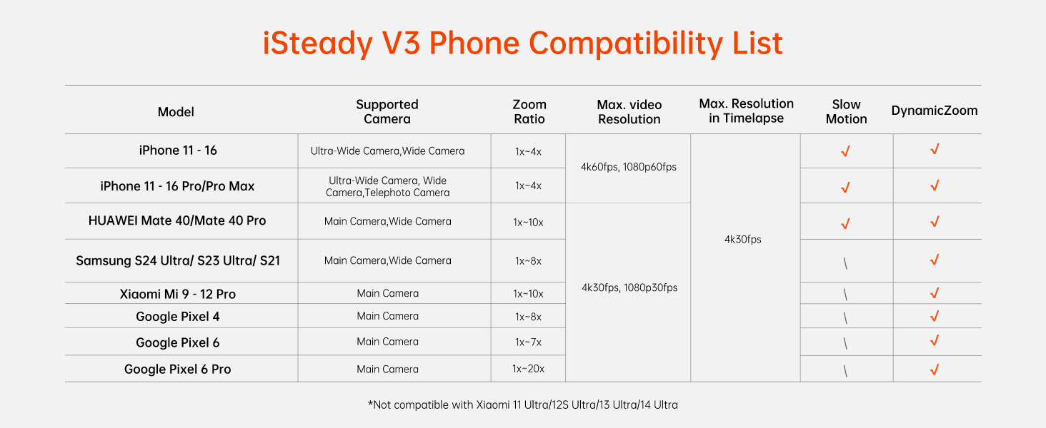 hohem isteady v3 gimbal stabilizer